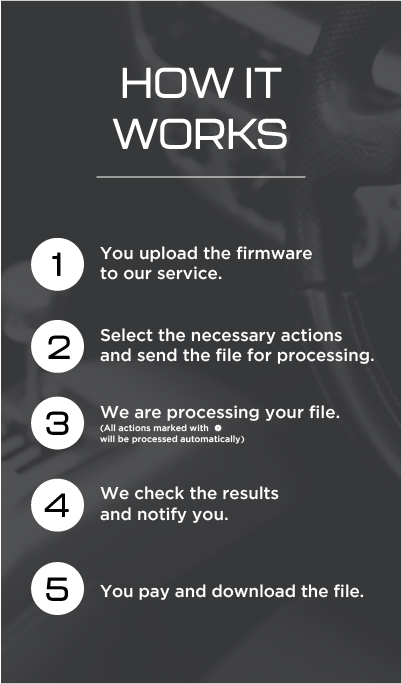 how it works